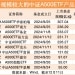 首只A500ETF规模突破300亿元大关