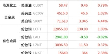 东方财富期货早餐 12月24日 周三