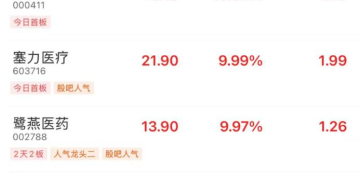掀涨停潮!医药商业领涨两市 「内生+外延」驱动增长
