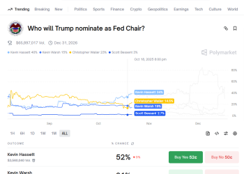 热门「鲍威尔继任者」哈塞特：降息空间仍然很大 通胀将重回1%！