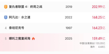 未播先火!《阿凡达3》带火影视院线 龙头股已3连板