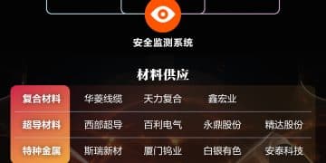 特朗普集团跨界！一图梳理可控核聚变概念