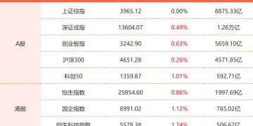 12月30日东方财富财经晚报（附新闻联播）