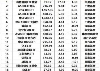 彻底爆了！2025年以来股票ETF「吸金」超4800亿