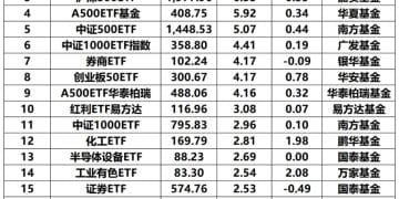 彻底爆了！2025年以来股票ETF「吸金」超4800亿