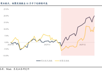 东吴策略：商业航天与核聚变之后 还能关注哪些主题赛道投资机会？