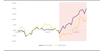 东吴策略：商业航天与核聚变之后 还能关注哪些主题赛道投资机会？