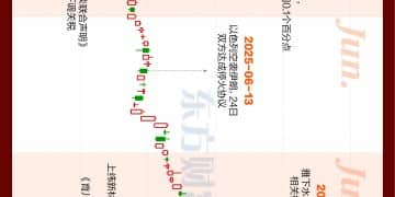 叮！2025年A股全景图已出炉 请查收！