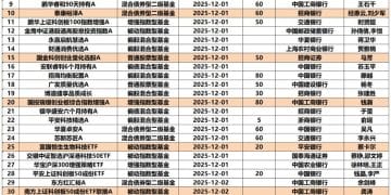 年底冲刺！40只基金本周开售 权益基金居多