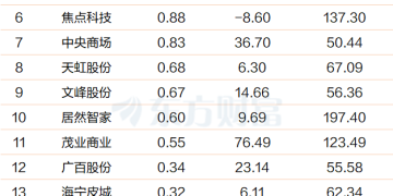 2万亿重磅！最强28天翻倍 主力成功埋伏牛股(名单)