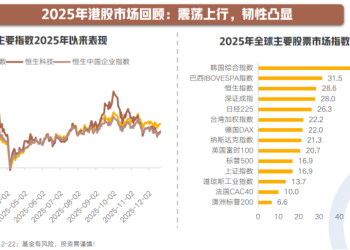 2026港股投资主线聚焦何处？