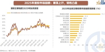 2026港股投资主线聚焦何处？