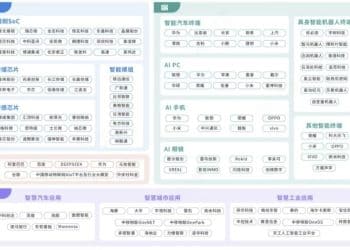 端侧AI「上新潮」来了！哪些上市公司有望分羹产业链盛宴？