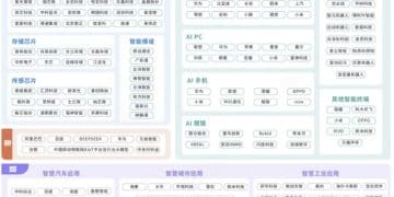 端侧AI「上新潮」来了！哪些上市公司有望分羹产业链盛宴？