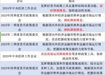 央行最新货币政策例会解读：明年一季度降准降息概率较低