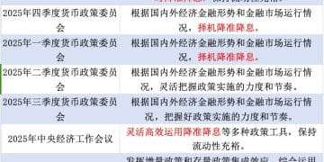 央行最新货币政策例会解读：明年一季度降准降息概率较低