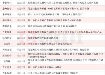 年末市场热度不减 本周披露并购重组进展的A股名单一览