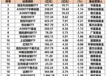 超百亿元资金抄底！越跌越买