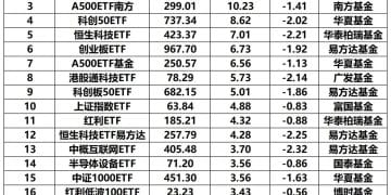 超百亿元资金抄底！越跌越买