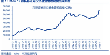 申万宏源策略：非主战场的春季躁动