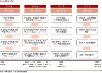 中信证券：特斯拉机器人量产进程加速 关注产业链相关公司