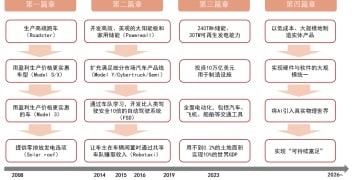 中信证券：特斯拉机器人量产进程加速 关注产业链相关公司