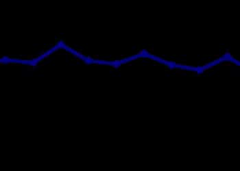 统计局：11月规模以上工业增加值同比增加4.8% 社会消费品零售总额增长1.3%