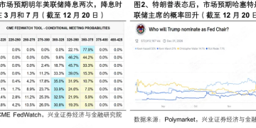 兴证策略：本轮躁动行情有哪些潜在启动信号？