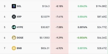 深夜加密货币全线崩跌！发生了什么？