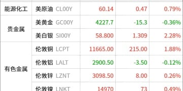 东方财富期货早餐 12月8日 周一