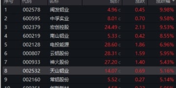 全线大涨！这一金属也火了 后市如何？