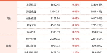 12月19日东方财富财经晚报（附新闻联播）