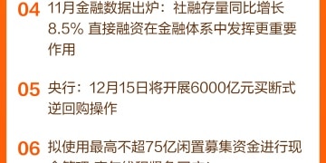 东方财富财经早餐 12月15日周一
