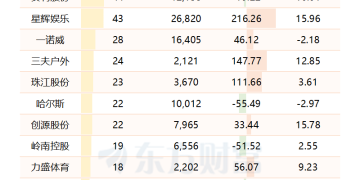 体育总局印发《关于进一步推进篮球改革发展的意见》的通知