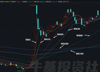 「市场潮汐」怎么观察？通过均线指标看市场