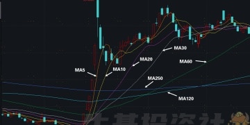 「市场潮汐」怎么观察？通过均线指标看市场