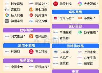 A股又迎新名词！一图梳理「犒赏经济」概念