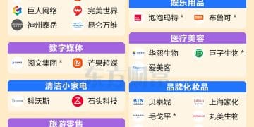 A股又迎新名词！一图梳理「犒赏经济」概念