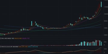 新高13.45万元/吨后跳水 碳酸锂期货今日盘中巨震 大跌8%