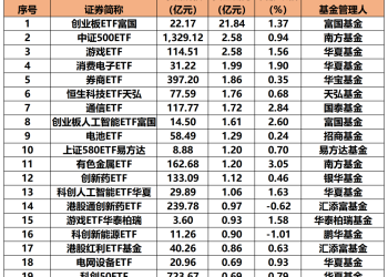 超83亿 「落袋为安」！