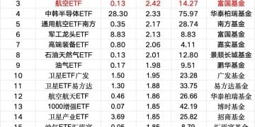 落袋为安！130亿跑了
