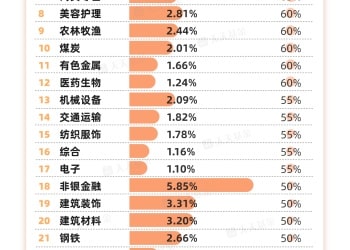 20年数据透视 这些板块或成12月主线机遇