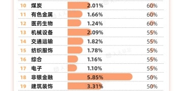 20年数据透视 这些板块或成12月主线机遇