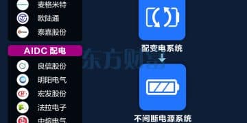 英伟达拟就「数据中心缺电」开会！AIDC电源产业链梳理
