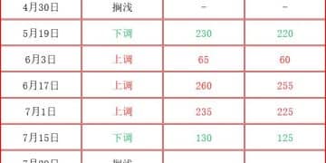 国际油价窄幅波动 成品油价下调与搁浅可能性并存