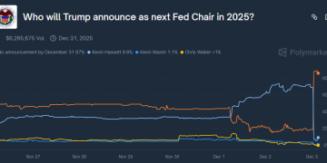 特朗普定档！计划明年初再揭晓美联储新主席人选