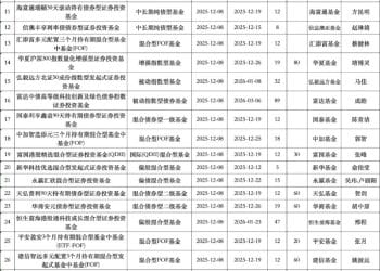 大爆发！38只新发！