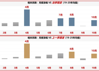 广发策略：2026年「春季躁动」前瞻
