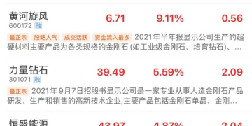 重磅大会接踵而至！培育钻石领涨 多股年内翻倍