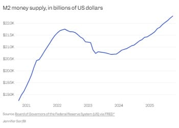 诺奖经济学家谈「2026两大忧思」：通胀失控、美股暴跌！